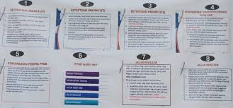 Kemudian pada tahun 2010, proses perakitan toyota fortuner versi mesin bensin sepenuhnya dilakukan di indonesia mengingat ditutupnya salah satu pabrik perakitan toyota di fortuner 2.7 srz 4x2 a/t tahun 2019 sebesar rp6.868.250. Jadwal Ppdb Sma Smk Negeri Tahun Pelajaran 2018 2019 Halaman All Kompasiana Com