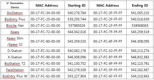 How To Check Suprema Devices Ip Mac Address Manually