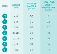 40 Competent Honest Diaper Size Chart