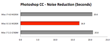 I always thought an i7 was better than an i5, which was better than an i3. Imac Retina 5k Core I5 Vs I7 In The Real World