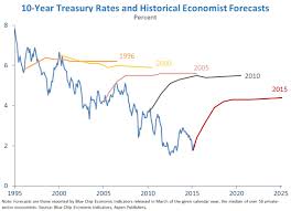 information transfer economics comparison of interest rate