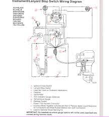 A wiring diagram is a streamlined traditional photographic depiction of an electric circuit. What Is The Wiring Diagram For A 1983 Champion 150 H P Mercury Ignition Switch Please Help