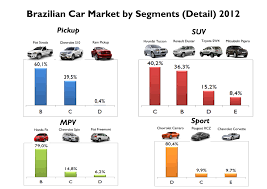 The data is categorized under brazil premium database's. Brazil 2012 Full Year Analysis Fiat Group World