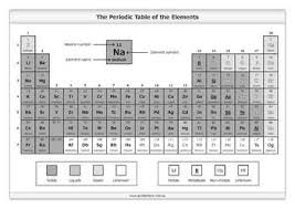 printable periodic table of elements teaching resources tpt