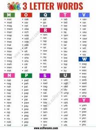 Words and phrases come and go. 3 Letter Words List Of 1000 Words That Have 3 Letters In English Esl Forums 3 Letter Words Letter N Words Three Letter Words