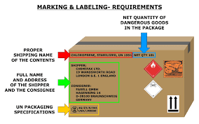 Dangerous Goods Regulations Dgr Category 10 General Subject Course