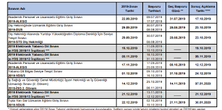 2021 kpss, yds, yökdi̇l, ales ne zaman? 2019 Osym Sinav Takvimi Aciklandi
