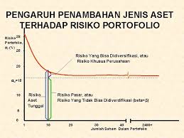 Saham adalah tanda penyertaan modal seseorang atau pihak (badan usaha) dalam suatu perusahaan atau perseroan terbatas. Pertemuan 10 Return Dan Risiko Portofolio Return Dan