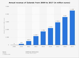 La baisse de leur pouvoir d'achat avait alors une réelle répercussion sur le marché du. Https Www Pretaporter Com Wp Content Uploads 2019 02 Etude Luxurynsight Allemagne Pdf