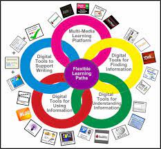 New users enjoy 60% off. Flexible Learning Paths