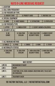 Pin By Scott Sulivan On Med Kit Usmc Card Template Templates
