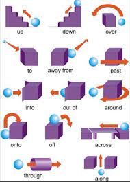 تعلم الانجليزية twitterissa صورة توضيحية تعليمية حروف الجر الحركية ف اللغة الانجليزية بشكل جميل وراسخه بالذهن