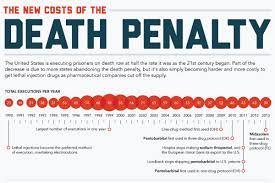 The cost to house a death row offender was $114.29. 23 Noteworthy Lethal Injection Statistics Brandongaille Com