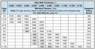 internal thread dimensions online charts collection