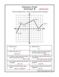 › precalculus practice problems with answers. Pre Calculus Function Analyzing Functions With Graphs And Tables Precalculus Calculus Graphing