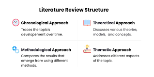 Use novel instead of book don't use phrases. Literature Review Outline Examples Approaches Templates