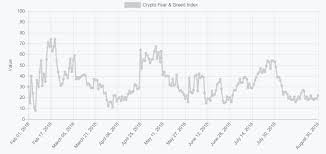 how to read crypto charts beginners guide