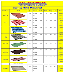 Genteng metal prima roof | harga genteng metal prima roof hubungi customer service kami. Genteng Metal Prima Roof Flickr