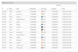 The cryptopia exchange suffered a security breach on january 14th, 2019 and is currently undergoing maintenance. Complete Beginner S Guide To Cryptopia Review 2019 Is It Safe