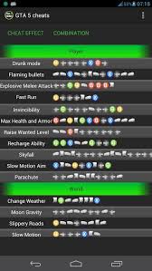 чит код на бессмертие в Gta V на Xbox 360 Cheats For Gta 5 All Platforms Cheat Code Guide For Gta 5 On Pc And All Console Xbox 360 Ideas Of Xbox 360 Xbox36 Gta V Cheats Gta 5 Cheats Ps4 Gta 5 Xbox