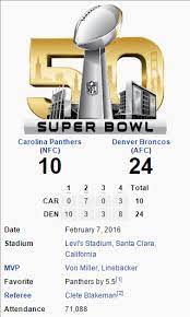 Super Bowl 50 Final Score Nfl Broncos Denver Broncos Super Bowl Broncos Cheerleaders