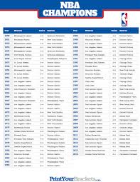 List Of Nba Champions And Nba Finals Results Nba Champions Nba Nba Champions List