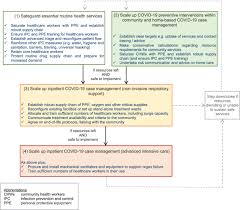 To book your vaccine, the eligibility checker mentioned above will direct you or you can go to vaccinate wa to book into a state run (mass immunisation) . Considerations For Planning Covid 19 Treatment Services In Humanitarian Responses Conflict And Health Full Text