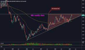 Bbl Stock Price And Chart Nyse Bbl Tradingview