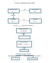 C3 Classical Conditioning Flow Chart Classical