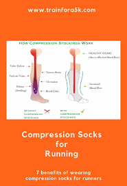 The 7 Benefits Of Running Compression Socks Train For A 5k Com Compression Socks Benefits Of Running Socks Training