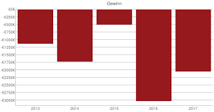 Kg's employees by department, seniority, title, and much more. Alfred Sternjakob Gmbh Co Kg Frankenthal Pfalz