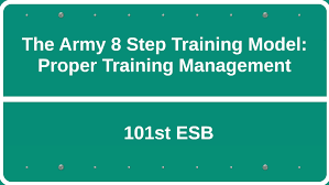 Über 80% neue produkte zum festpreis. The Army 8 Step Training Model By Dominick Resca On Prezi Next