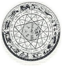 Zodiac Wheel Cosmic Clock By Halevi Zodiac Wheel