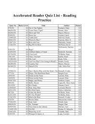 By isaac olaleye first published in 1995 3 editions — 1 previewable. Book Level 4 Xlsx Egusd Blogging Central
