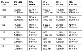 37 Clean Autocad Text Size Chart