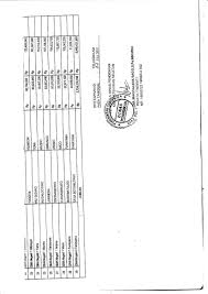 Yayasan kncv indonesia adalah organisasi nirlaba yang secara khusus berfokus pada pengentasan tuberkulosis (tb) di indonesia dengan kontak. Perda Pembebasan Biaya Pendidikan Nias Selatan Pages 51 55 Flip Pdf Download Fliphtml5