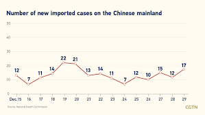 Most people have a zero percent chance of dying from a chinese virus variant. Live Updates Global Covid 19 Cases Top 92 Million