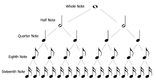 What Is The Most Effective Way To Teach Rhythm? | Mister A Music Place