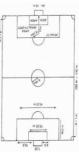 Ukuran Lapangan Sepak Bola Brainly Co Id