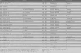 mercruiser mcm remote oil filter kits chart