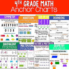 Unusual Equivalent Fractions Anchor Chart 4th Grade