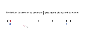 Kemudian bagi garis bilangan antara 1 dan 2 menjadi 8 bagian yang sama, maka akan tampak seperti gambar di bawah ini. Pecahan Pada Garis Bilangan Youtube