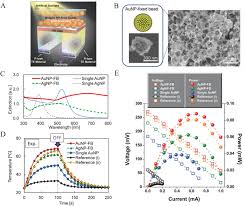 Salah satunya adalah pengguna smartphone, mereka akan dengan cukup fleksibel dalam berselancar di internet di mana. Plasmonic Nanostructures In Photodetection Energy Conversion And Beyond