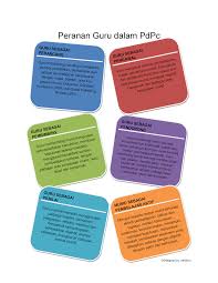 We did not find results for: Gb Peranan Guru Dalam Pdpc Berdasarkan Standard 4 Skpmg2