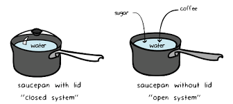 Thermodynamics Article Article Khan Academy