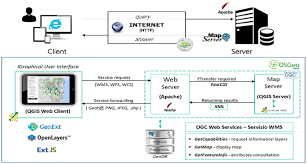 Sep 01, 2020 · source code aplikasi sistem informasi geografis (gis) source code aplikasi sistem informasi geografis (gis) source code aplikasi sistem informasi geografis (gis) kami menerima jasa pembuatan website dan aplikasi dengan harga terjangkau mahasiswa wa ke kami 085369616300 ( menerima jasa pembuatan skripsi juga ) link download : Implementation Of A System Webgis Open Source For The Protection And Sustainable Management Of Rural Heritage Springerlink