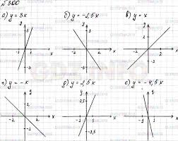 Гдз алгебра 7 класс учебник макарычев. Nomer 300 Gdz Po Algebre 7 Klass Makarychev