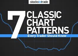 7 classic chart patterns every trader should know