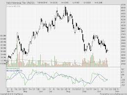 Kelayakan bisnis vale indonesia (inco) jadi pertimbangan. Analisa Fundamental Saham Inco 18 Oktober 2018