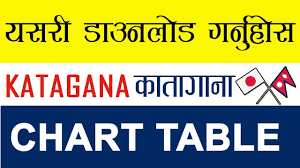 In Nepali Katagana Chart With Stroke Order Pdf 2019 Doctorzeniusproduction